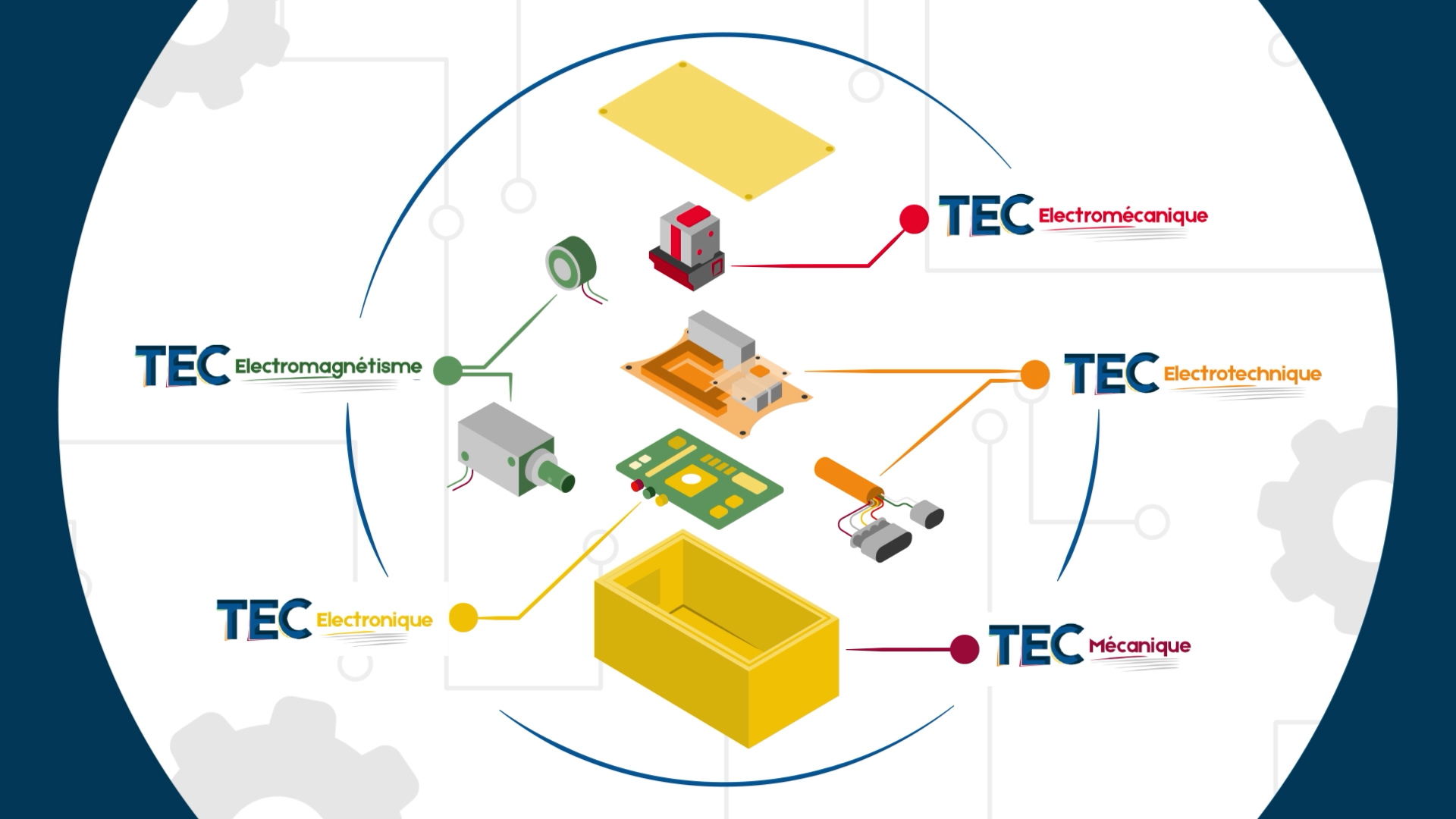 Groupe TEC